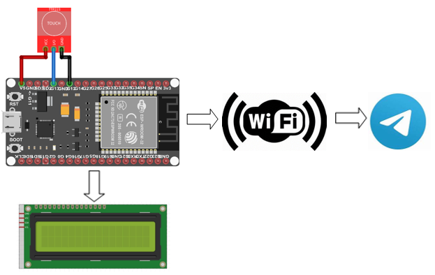 A computer chip and a wifi signal

Description automatically generated