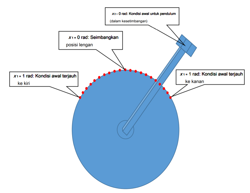 A blue circular object with red dots and white text

Description automatically generated