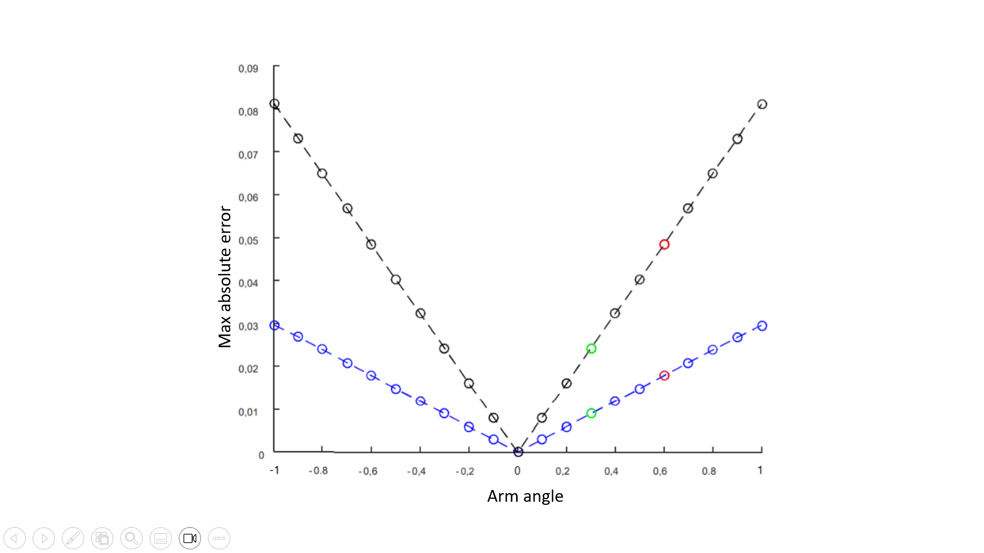 A graph of a function

Description automatically generated with medium confidence