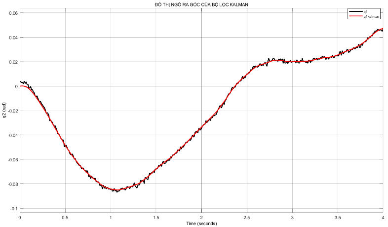 Description: A graph with a red line

Description automatically generated