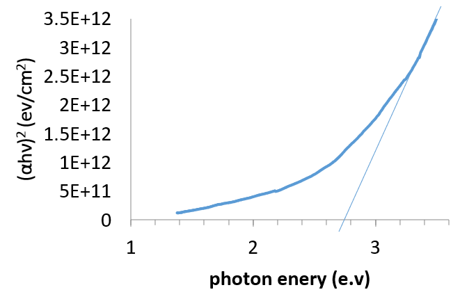 A graph with numbers and lines

Description automatically generated