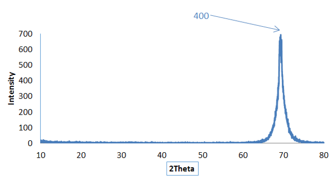 A graph with numbers and lines

Description automatically generated