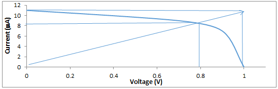 A diagram of a voltage

Description automatically generated