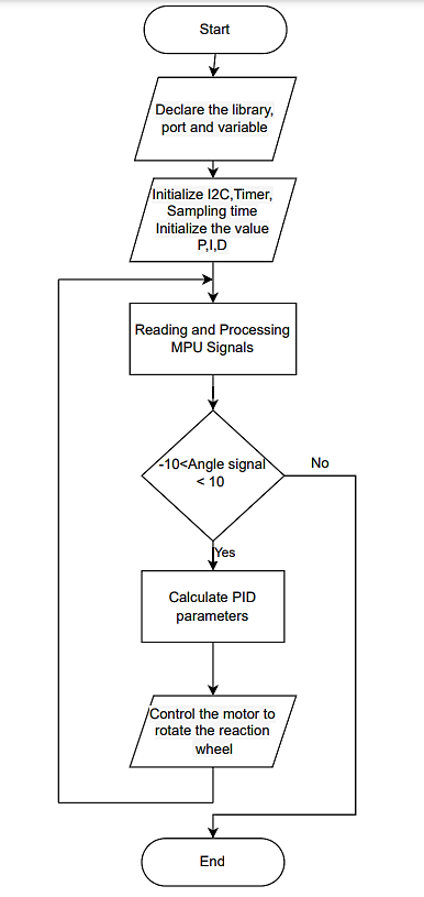 Description: A diagram of a computer program

Description automatically generated