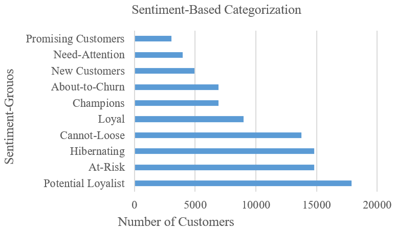 A graph of customer satisfaction
Description automatically generated