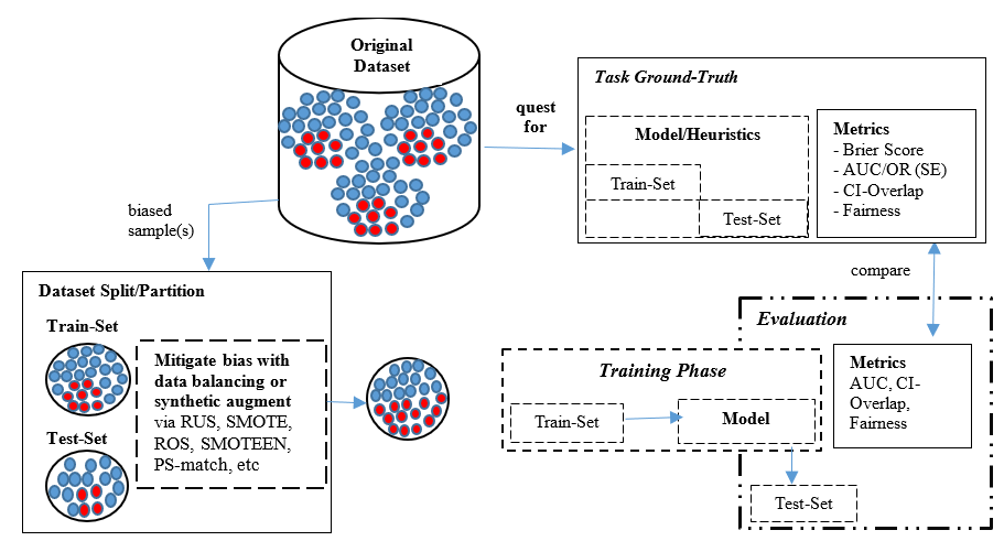 A diagram of a data processing process
Description automatically generated