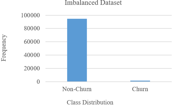 A graph of data set
Description automatically generated with medium confidence