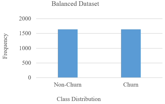 A graph of a number of datasets
Description automatically generated