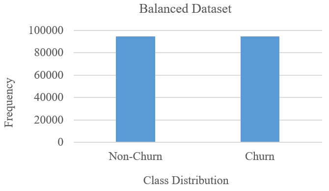 A graph of datasets
Description automatically generated with medium confidence