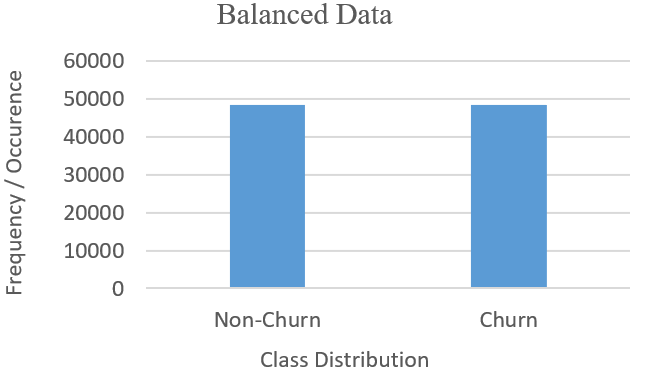 A graph of a number of blue bars
Description automatically generated with medium confidence