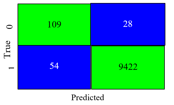 A blue and green squares with white text
Description automatically generated