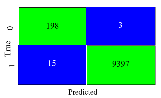 A green and blue squares with numbers
Description automatically generated