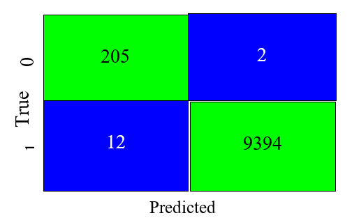 A green and blue squares with numbers
Description automatically generated