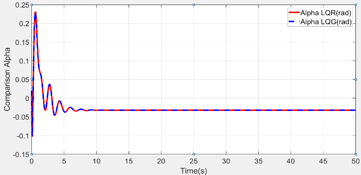 Description: A graph with a line

Description automatically generated