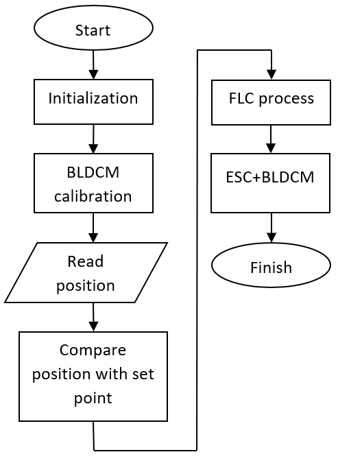 Diagram

Description automatically generated