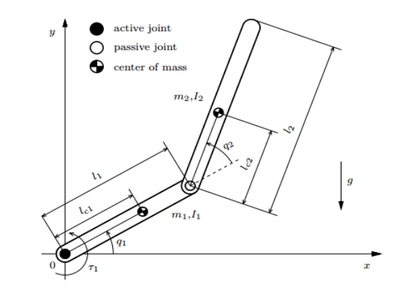A diagram of a mechanical arm

Description automatically generated