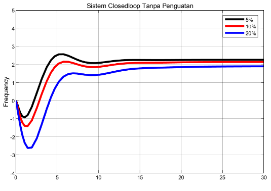 Chart, line chart

Description automatically generated