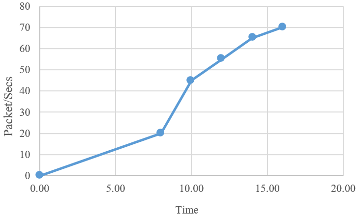 A graph with a line going up

AI-generated content may be incorrect.