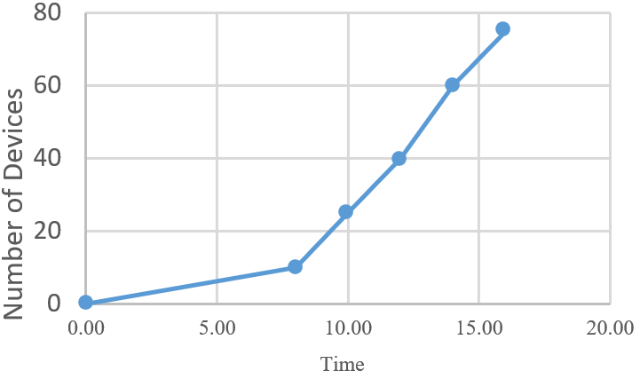 A graph with a line going up

AI-generated content may be incorrect.
