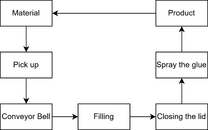 A diagram of a computer flowchart

AI-generated content may be incorrect.