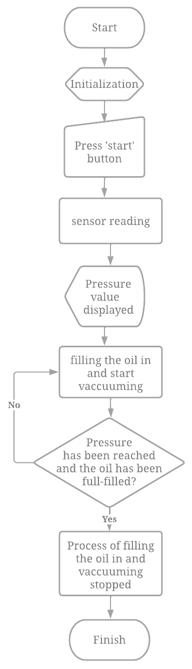 C:\Users\ASUS\Downloads\Diagram Blok Vaccuum.png