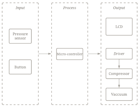 C:\Users\ASUS\Downloads\Diagram Blok Holter Monitor.png
