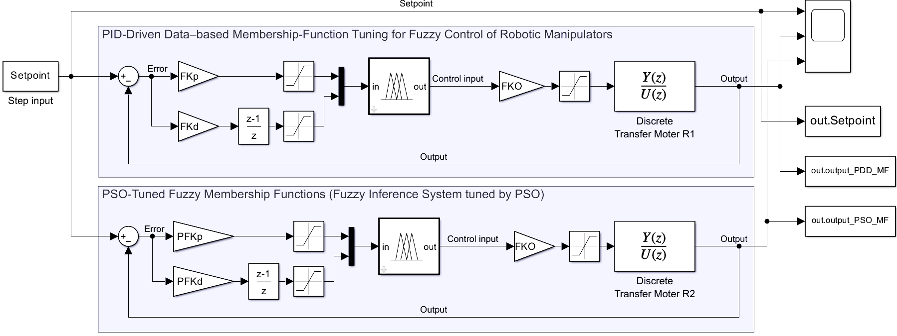A diagram of a computer program

AI-generated content may be incorrect.