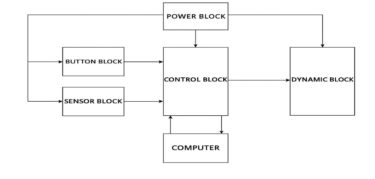 A diagram of a computer system

AI-generated content may be incorrect.