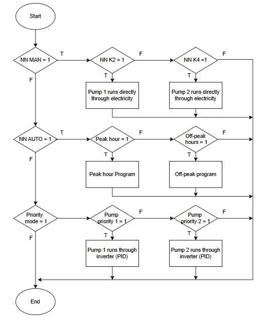 A diagram of a flowchart

AI-generated content may be incorrect.