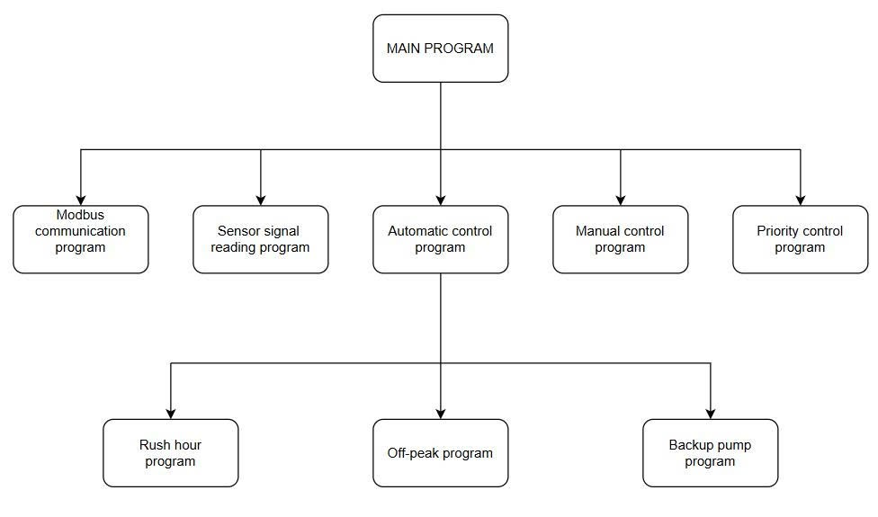 A diagram of a program

AI-generated content may be incorrect.
