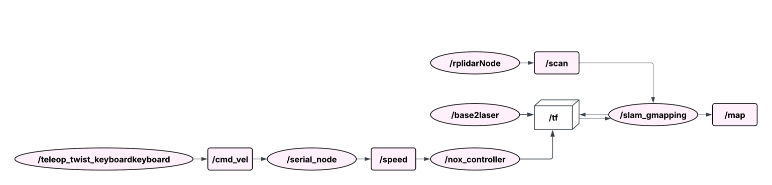 Blank diagram - Page 1