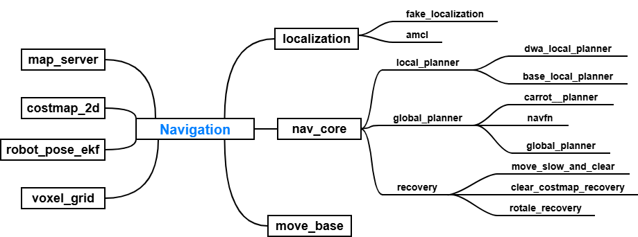 Biểu đồ kh&ocirc;ng c&oacute; ti&ecirc;u đề.drawio