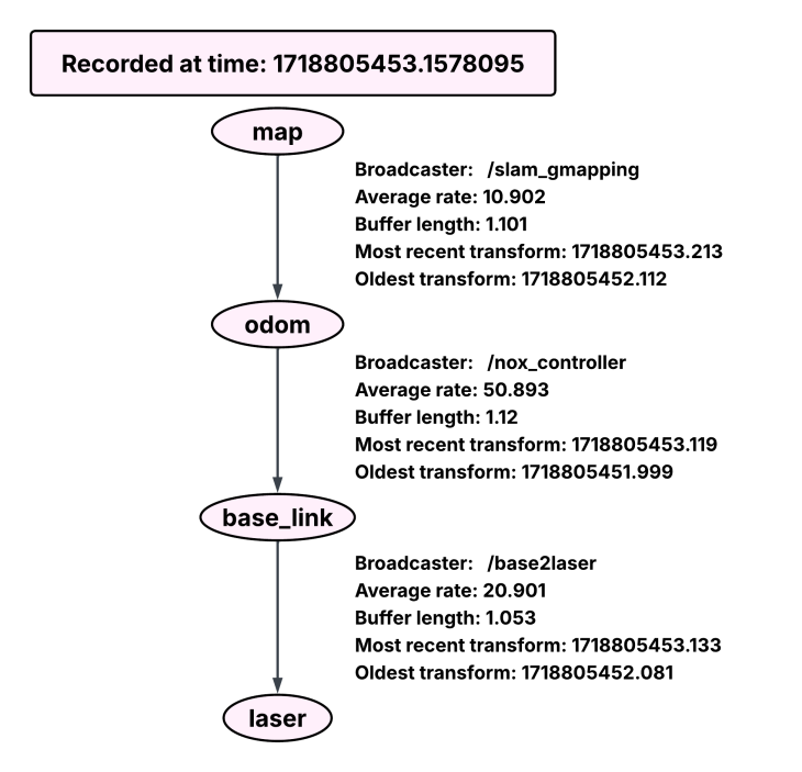 Blank diagram - Page 2 (1)