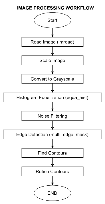 A screenshot of a computer

AI-generated content may be incorrect.