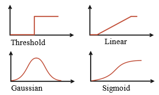 A diagram of a function

AI-generated content may be incorrect.