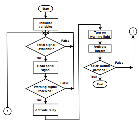 A diagram of a program

AI-generated content may be incorrect.