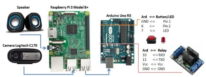 A diagram of a circuit board

AI-generated content may be incorrect.