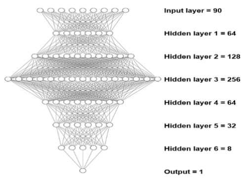 A diagram of a network

AI-generated content may be incorrect.