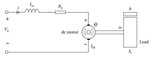 A diagram of a motor

AI-generated content may be incorrect.