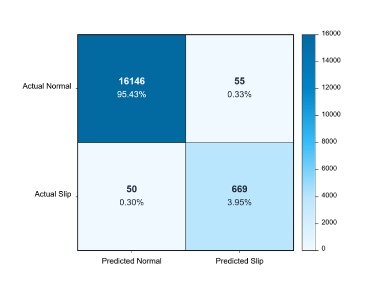 A diagram of a normal and a normal slip

Description automatically generated with medium confidence