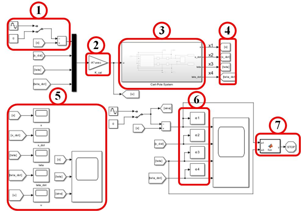 Closed-loop simulation with reference selection and state feedback.