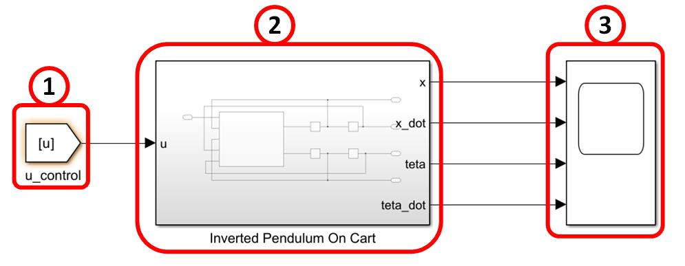 Simulink realisation of the nonlinear plant.