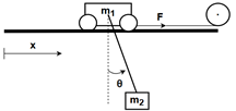 Mathematical model of 2D crane system