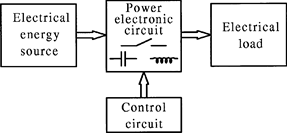 Block diagram of power electronic converters system