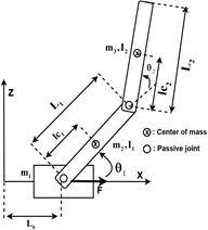 Structure of the system