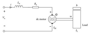 Electro-mechanical model of DC motor and conveyor belt system