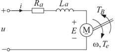 Equivalent circuit model of the DC motor