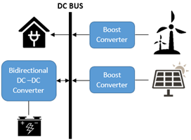 Configuration of the DC microgrid
