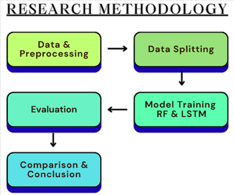 Research Methodology Flowchart