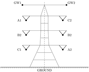 Typical 500-kV double-circuit transmission-line configurations investigated in this study